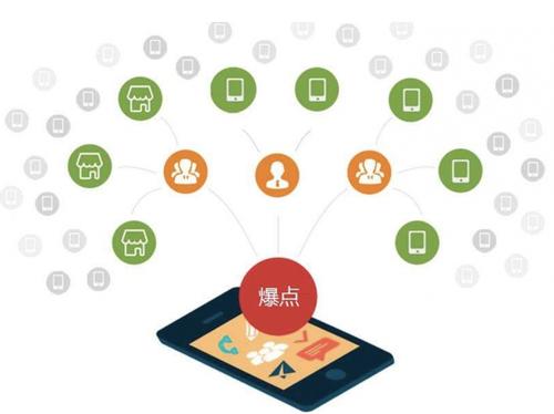 荣县为什么越来越多的企业通过软文营销来引流